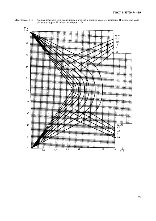 ГОСТ Р 50779.74-99,  95.