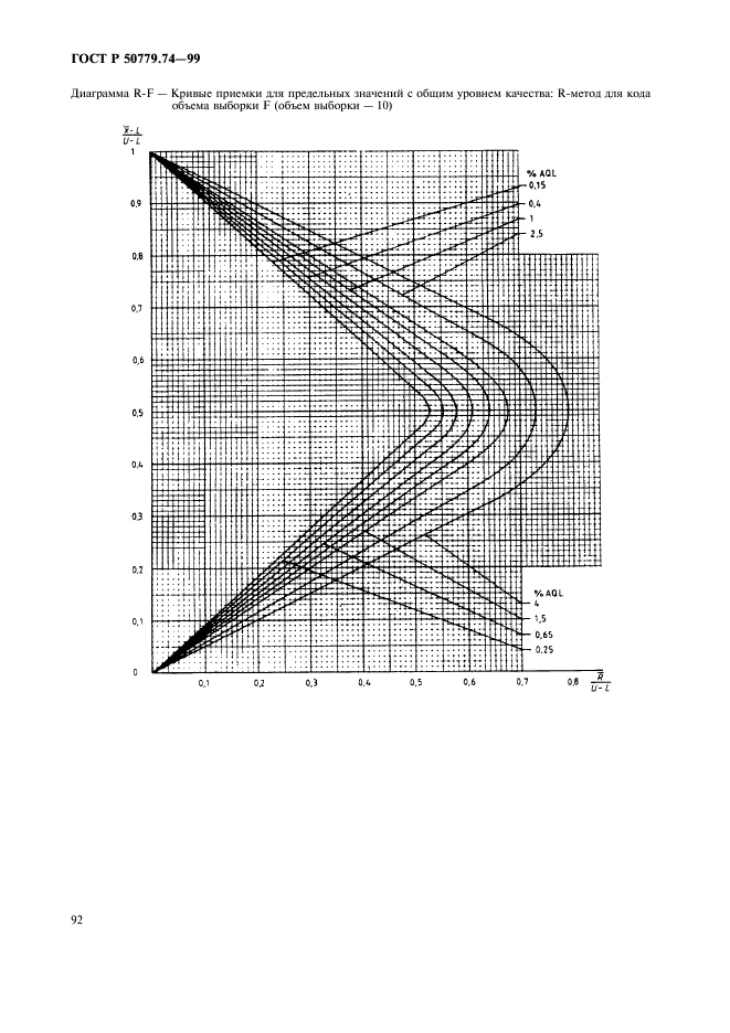 ГОСТ Р 50779.74-99,  96.