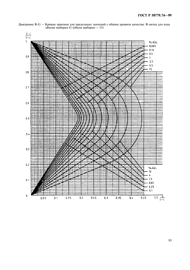 ГОСТ Р 50779.74-99,  97.