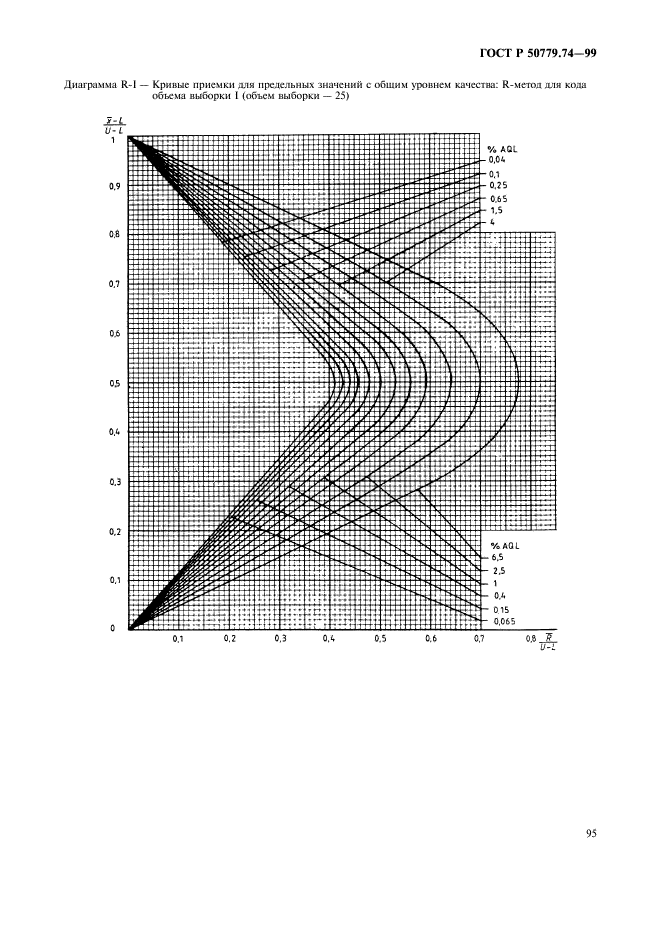 ГОСТ Р 50779.74-99,  99.