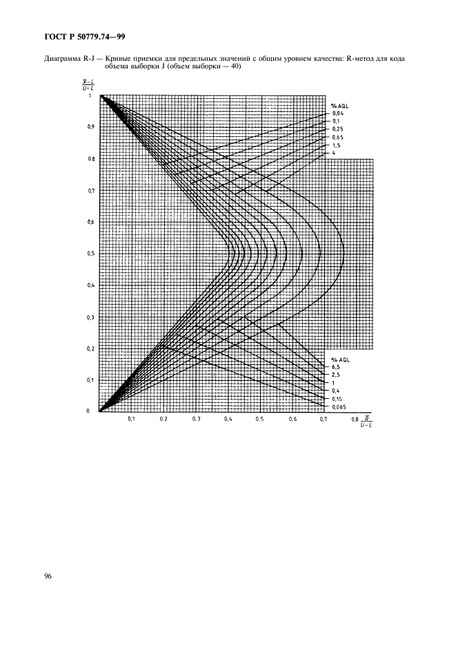 ГОСТ Р 50779.74-99,  100.