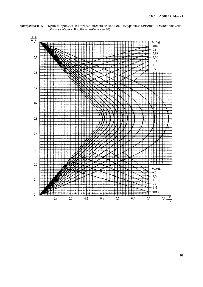 ГОСТ Р 50779.74-99,  101.