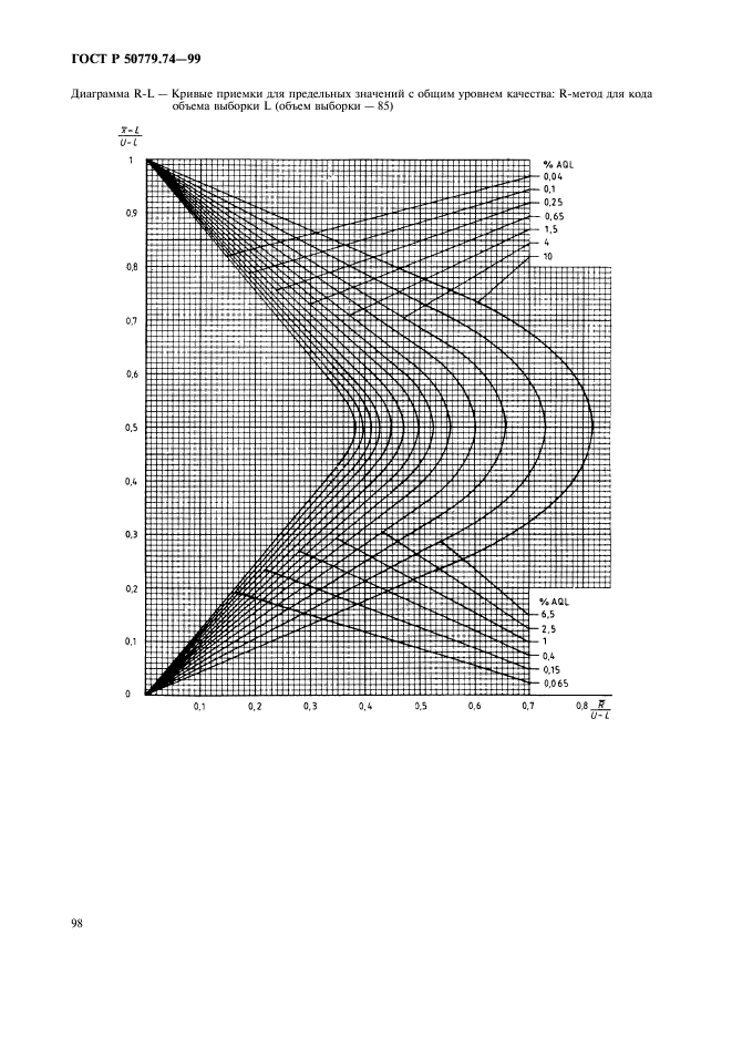 ГОСТ Р 50779.74-99,  102.