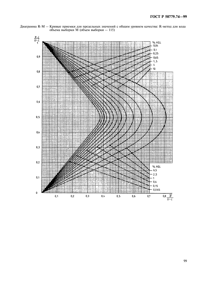 ГОСТ Р 50779.74-99,  103.