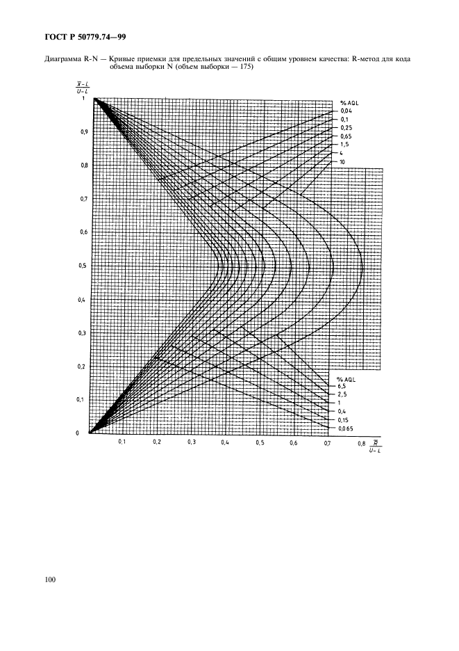 ГОСТ Р 50779.74-99,  104.