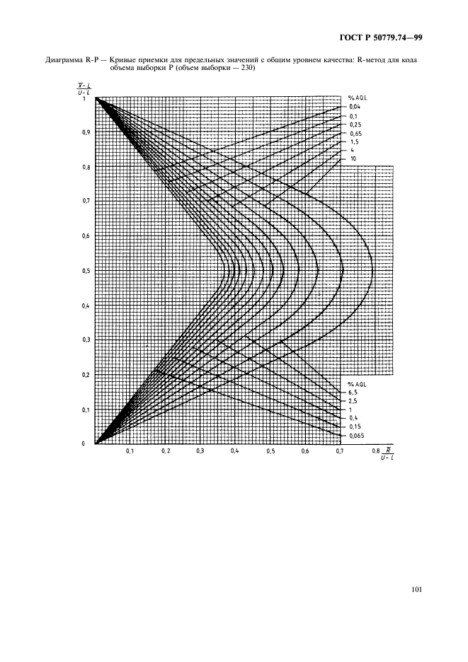 ГОСТ Р 50779.74-99,  105.