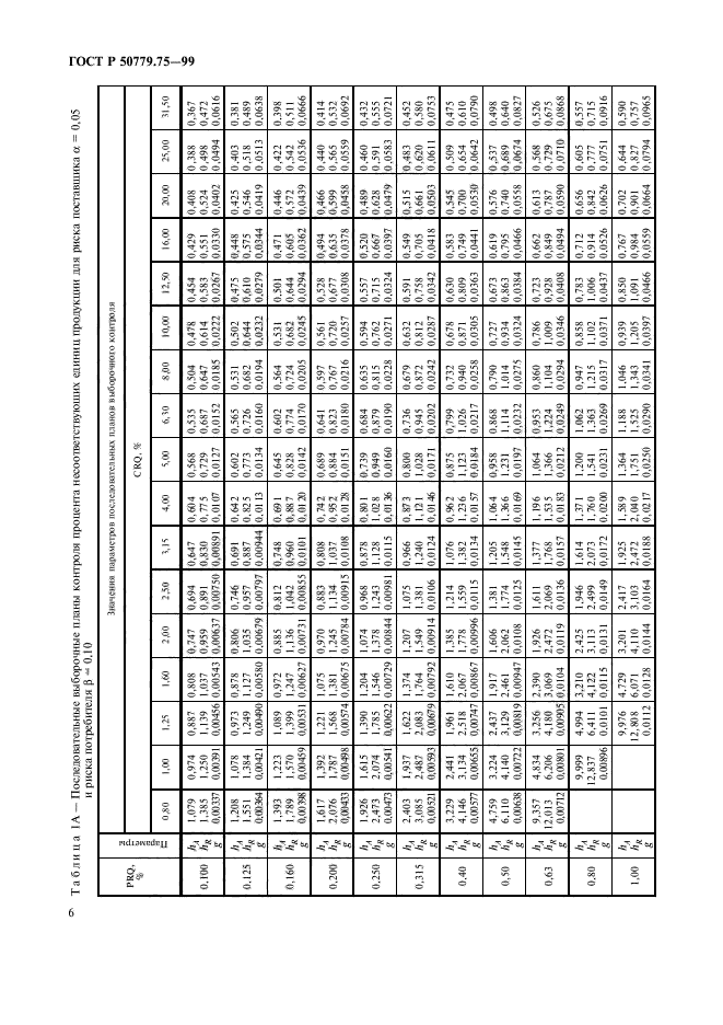 ГОСТ Р 50779.75-99,  9.