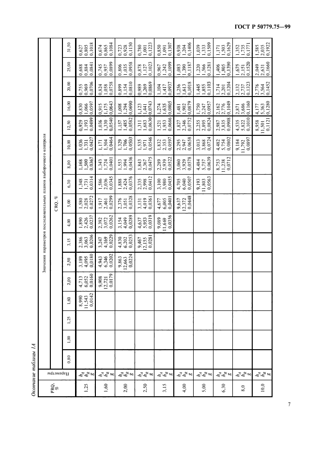 ГОСТ Р 50779.75-99,  10.