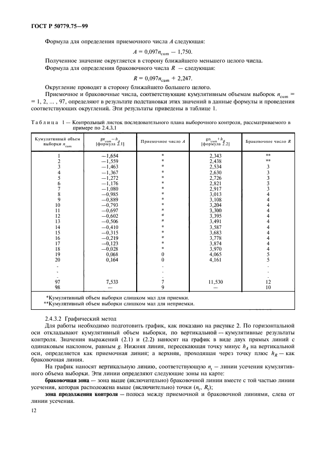 ГОСТ Р 50779.75-99,  15.