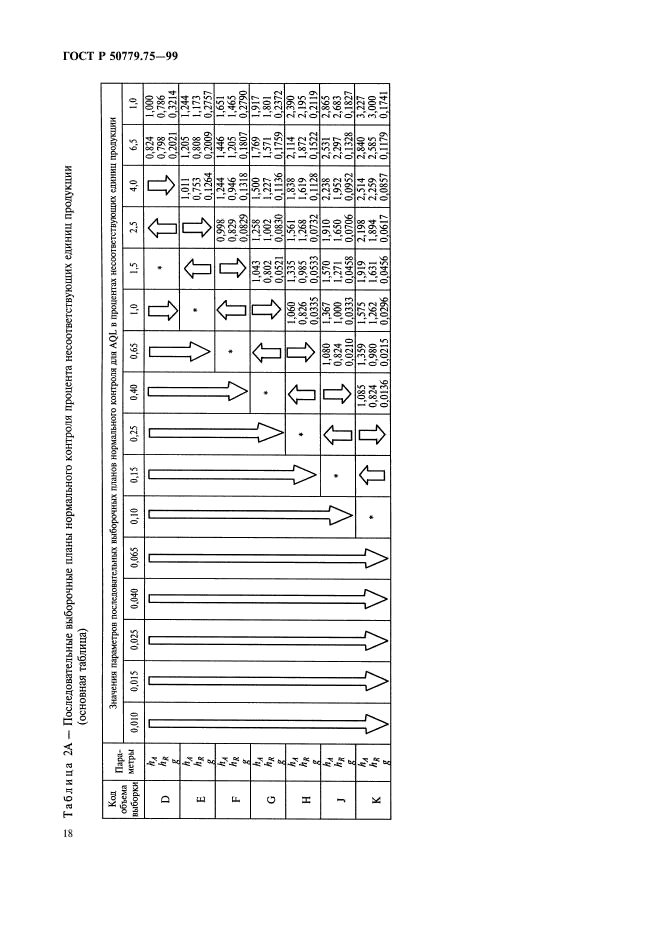 ГОСТ Р 50779.75-99,  21.