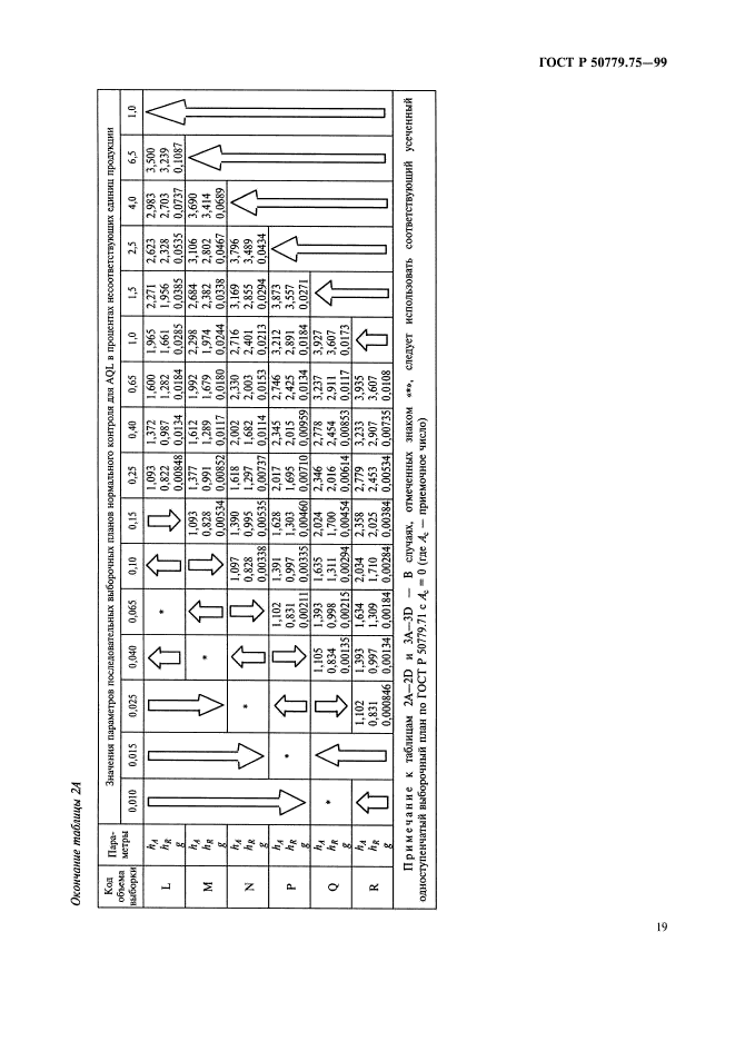 ГОСТ Р 50779.75-99,  22.