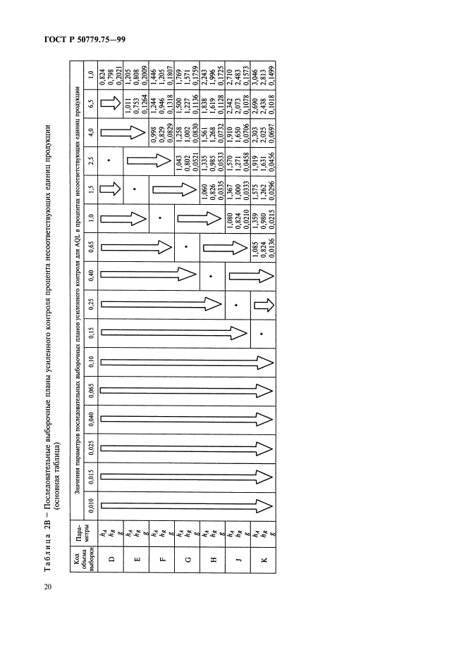 ГОСТ Р 50779.75-99,  23.