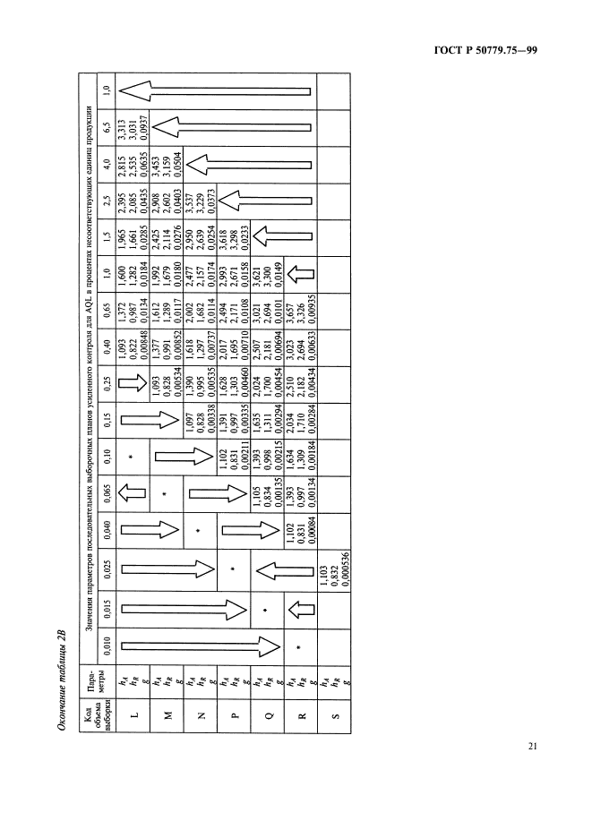 ГОСТ Р 50779.75-99,  24.