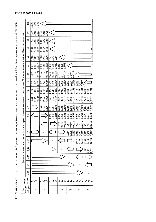 ГОСТ Р 50779.75-99,  25.