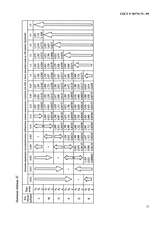 ГОСТ Р 50779.75-99,  26.