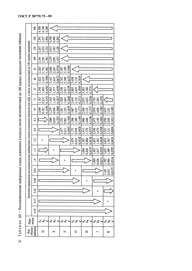 ГОСТ Р 50779.75-99,  27.