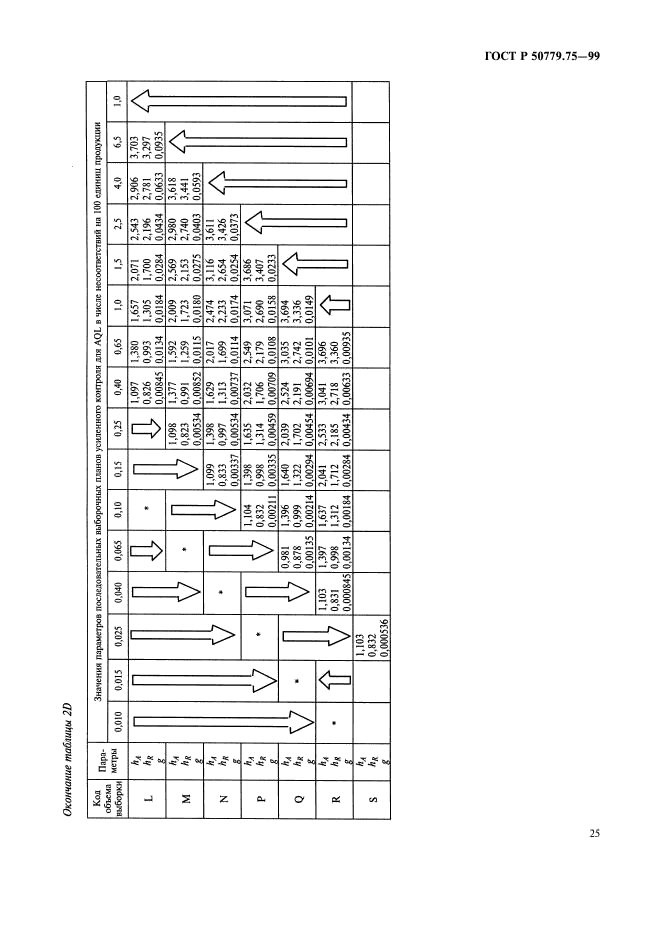 ГОСТ Р 50779.75-99,  28.