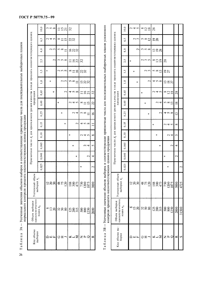 ГОСТ Р 50779.75-99,  29.