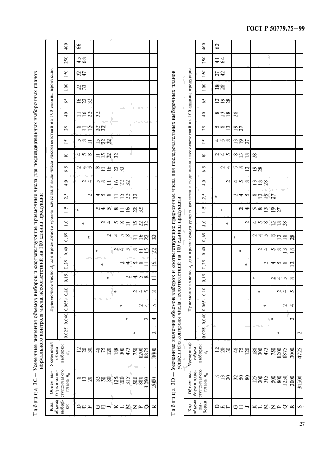 ГОСТ Р 50779.75-99,  30.