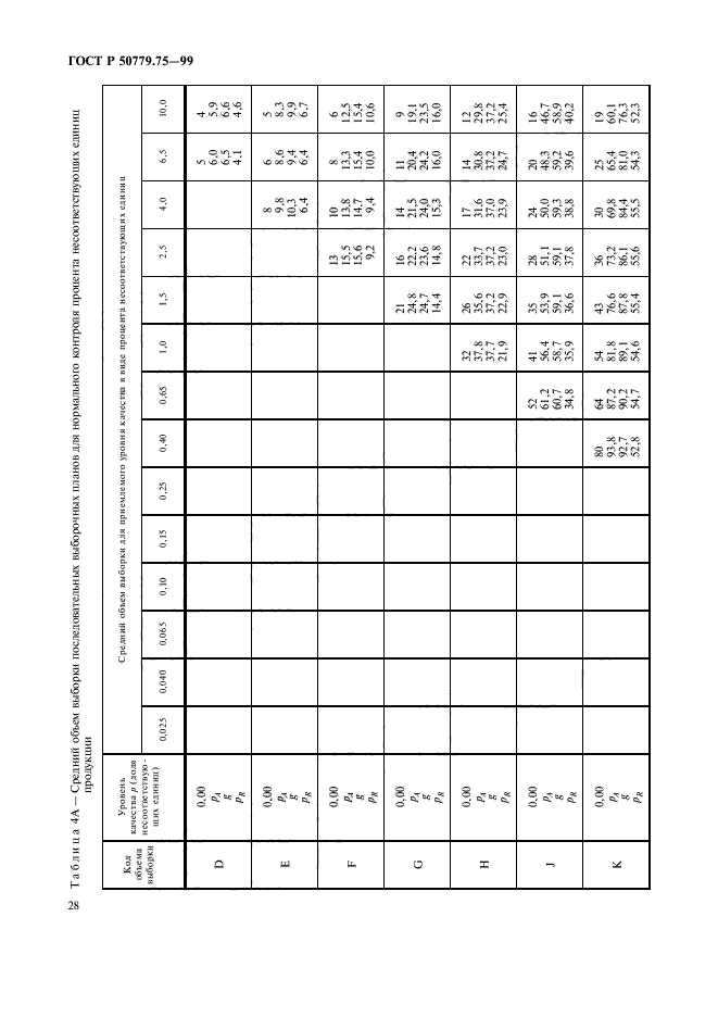 ГОСТ Р 50779.75-99,  31.