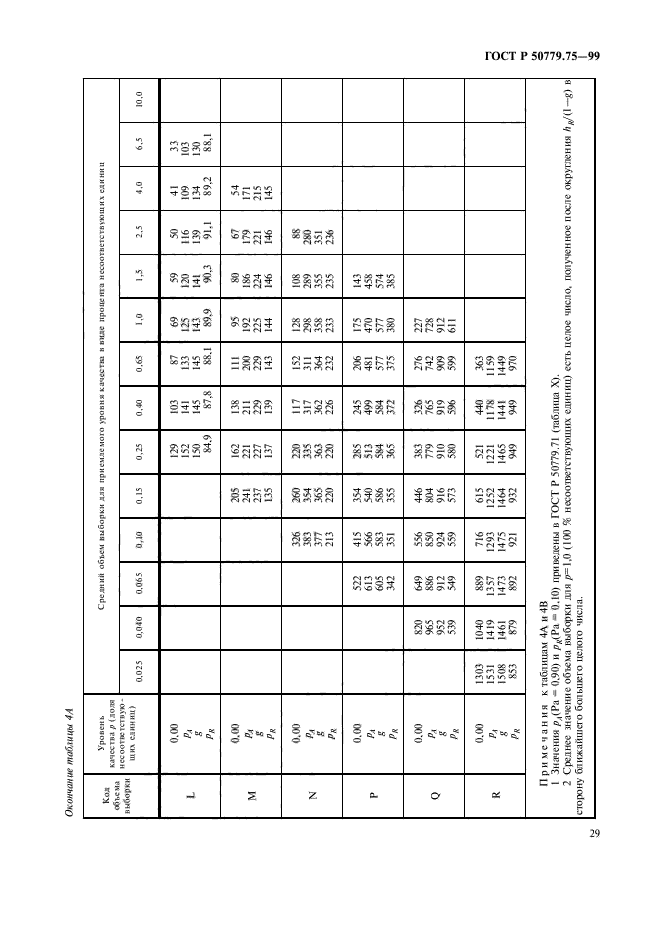 ГОСТ Р 50779.75-99,  32.