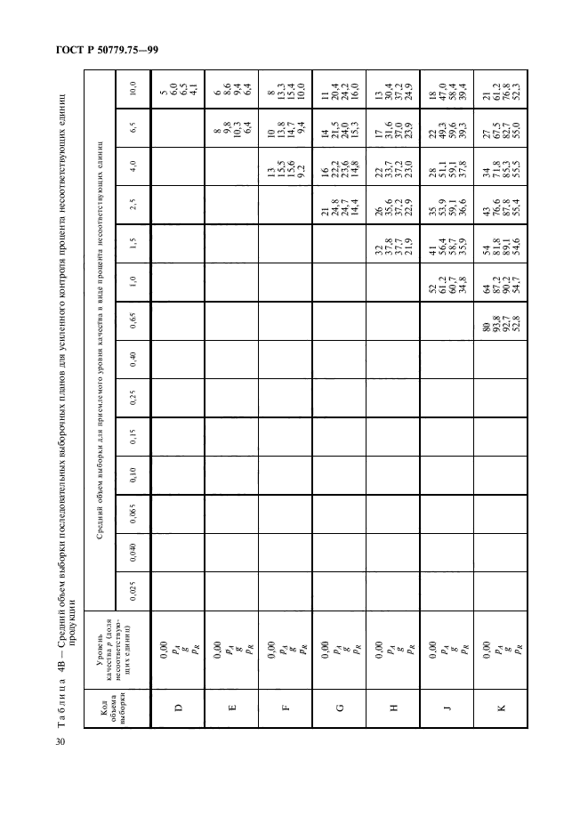 ГОСТ Р 50779.75-99,  33.