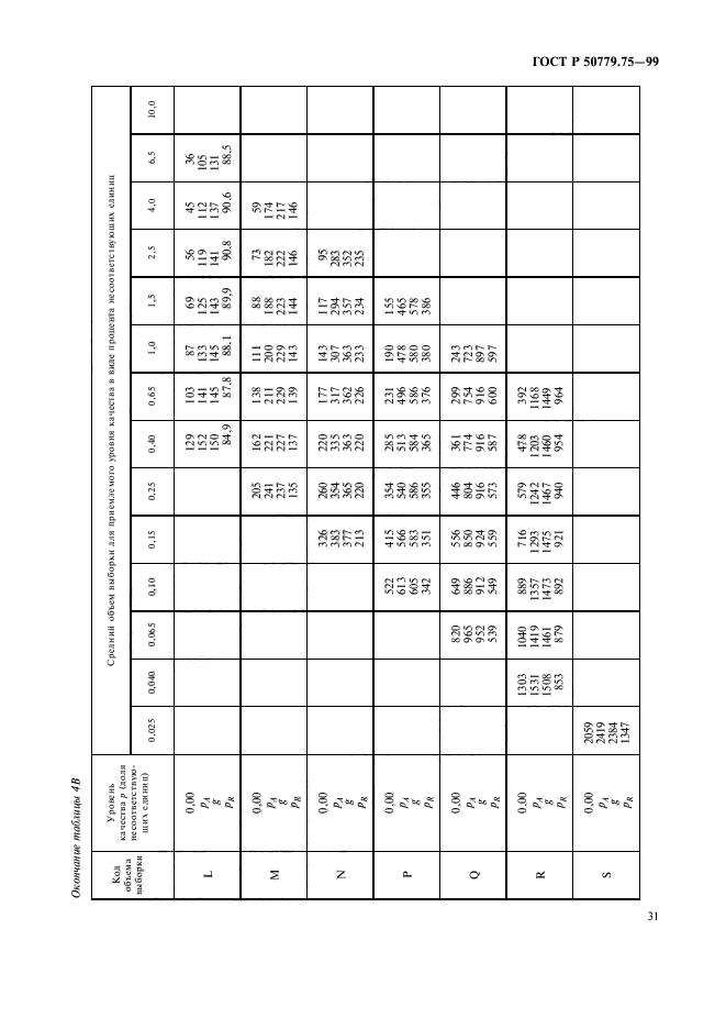 ГОСТ Р 50779.75-99,  34.