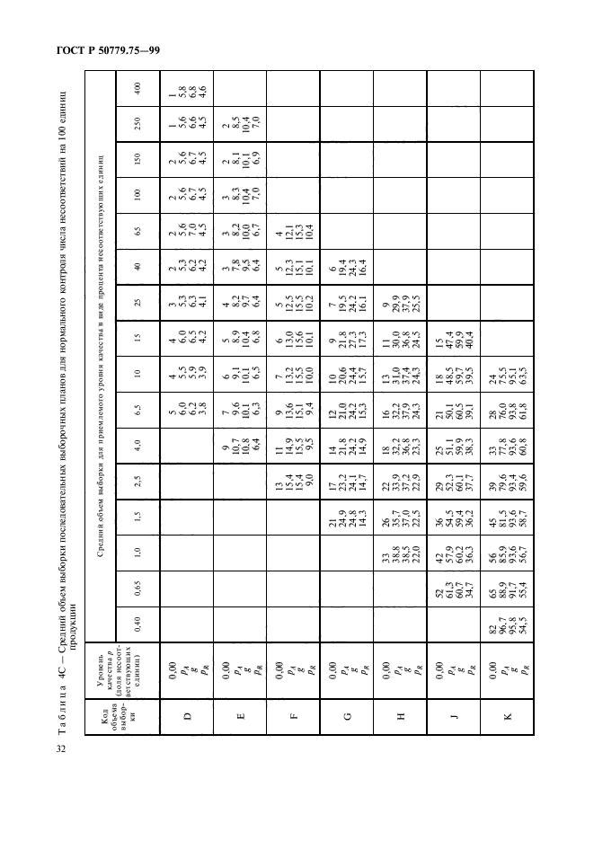 ГОСТ Р 50779.75-99,  35.