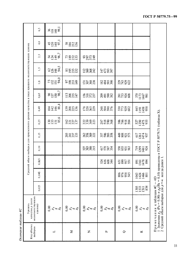 ГОСТ Р 50779.75-99,  36.