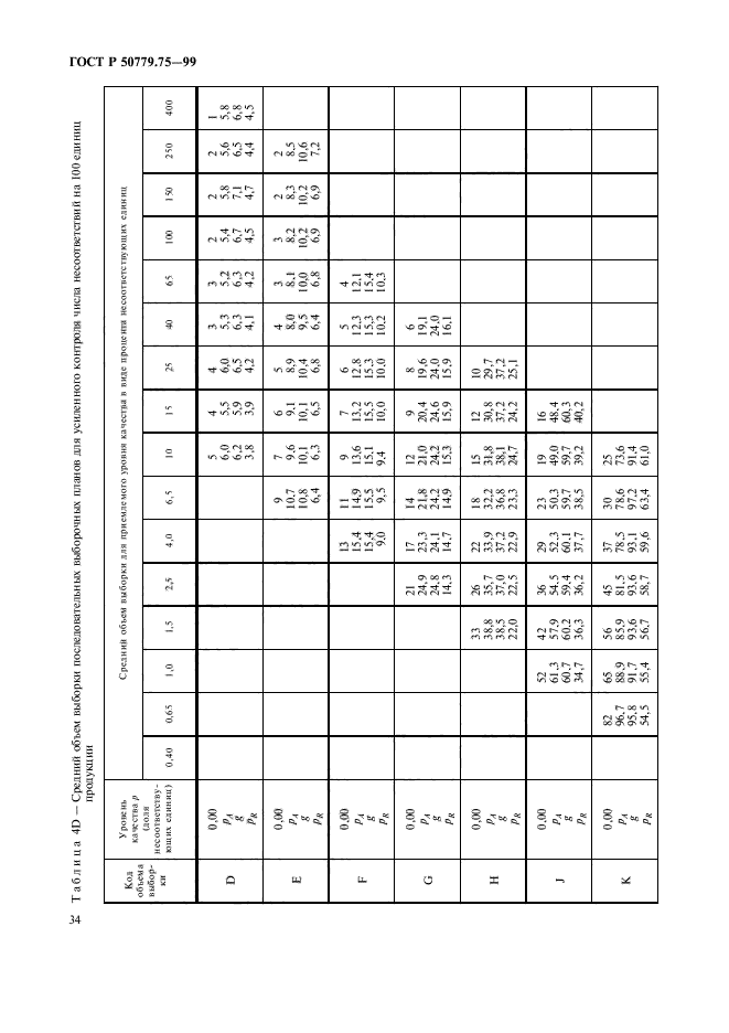 ГОСТ Р 50779.75-99,  37.