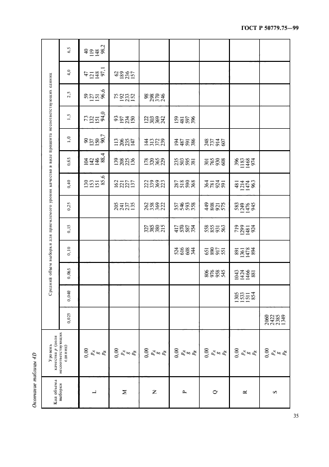 ГОСТ Р 50779.75-99,  38.