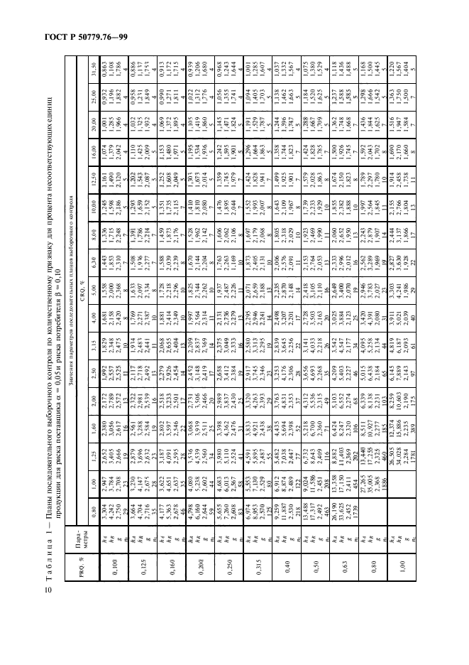 ГОСТ Р 50779.76-99,  13.