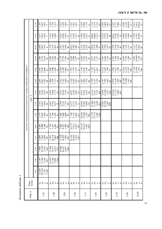 ГОСТ Р 50779.76-99,  14.