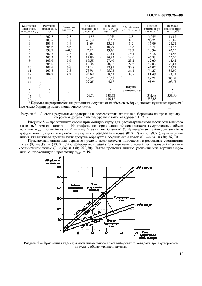 ГОСТ Р 50779.76-99,  20.