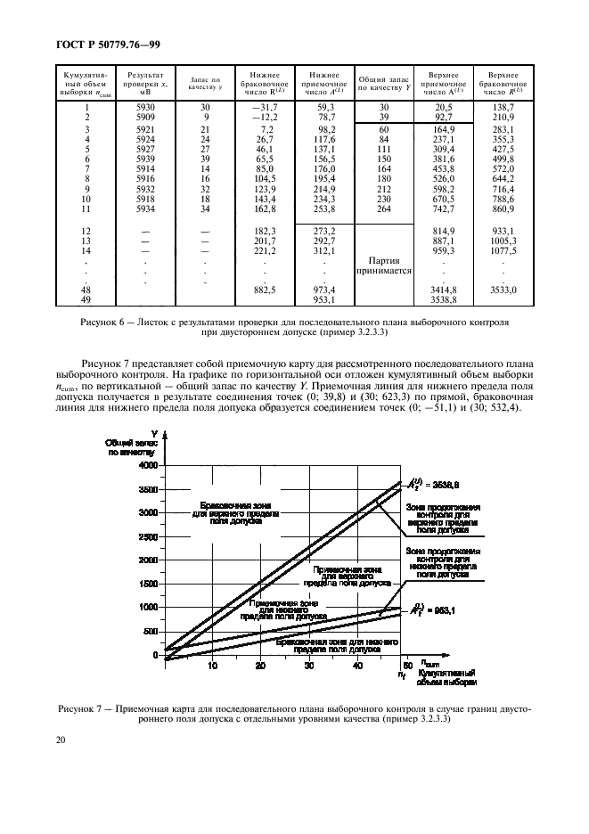 ГОСТ Р 50779.76-99,  23.