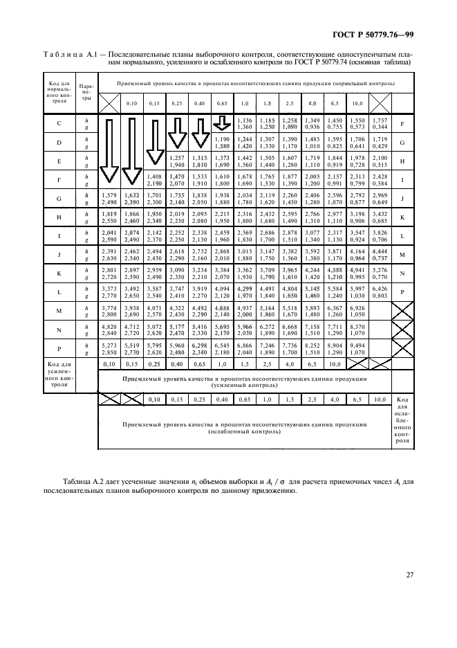 ГОСТ Р 50779.76-99,  30.