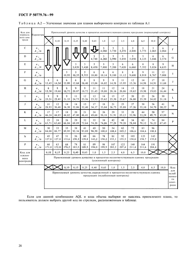 ГОСТ Р 50779.76-99,  31.