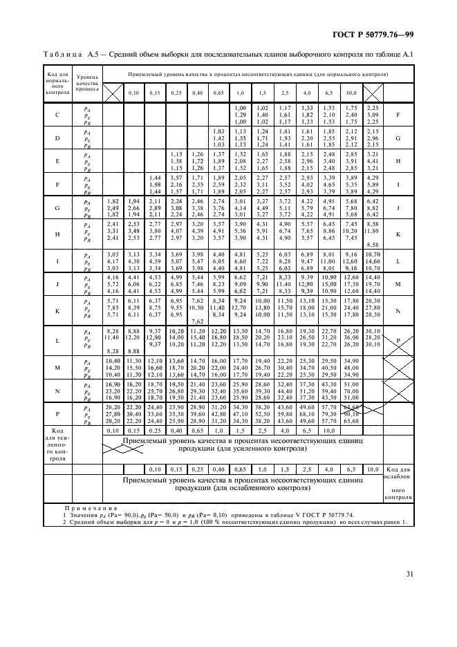 ГОСТ Р 50779.76-99,  34.