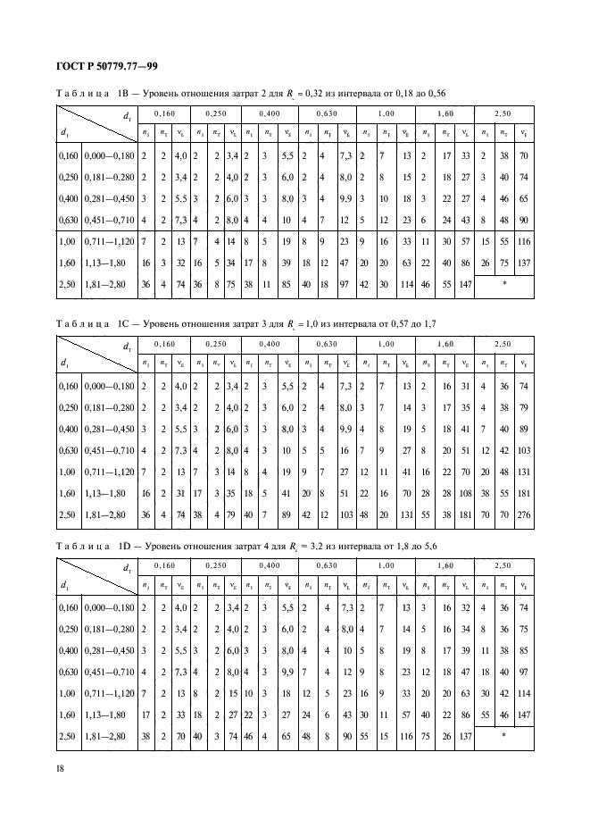 ГОСТ Р 50779.77-99,  22.