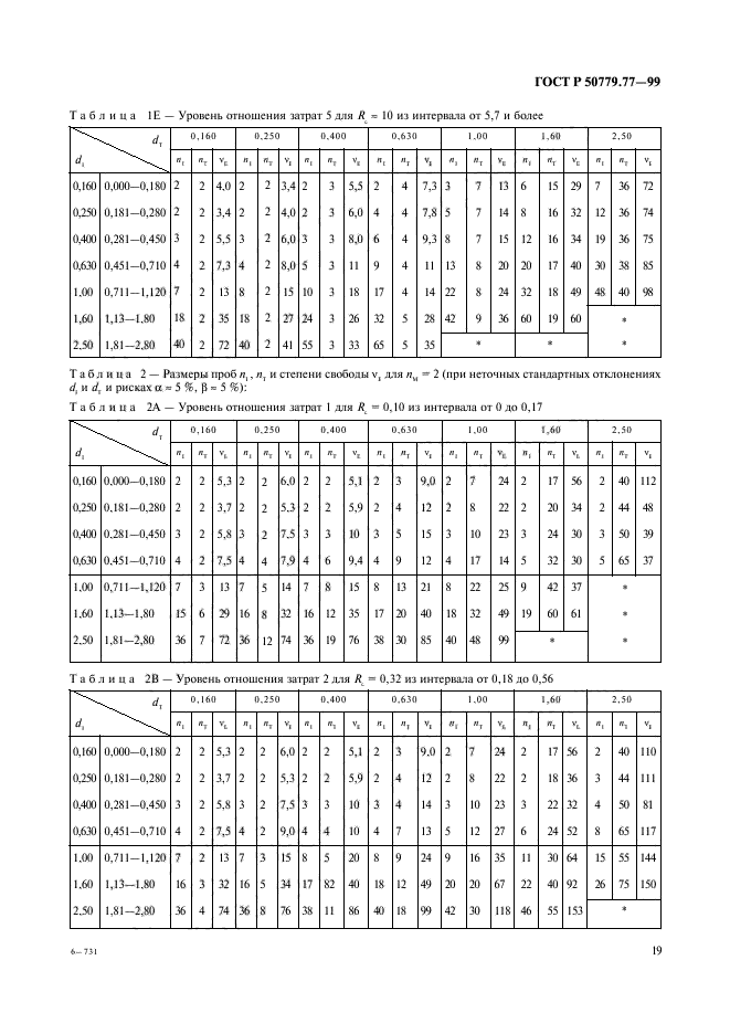 ГОСТ Р 50779.77-99,  23.