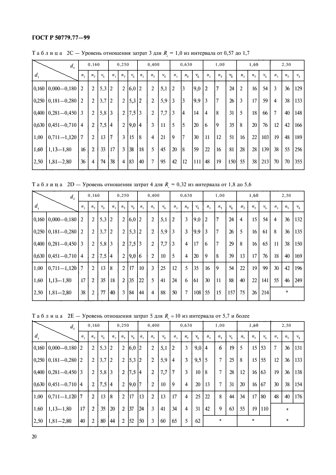 ГОСТ Р 50779.77-99,  24.