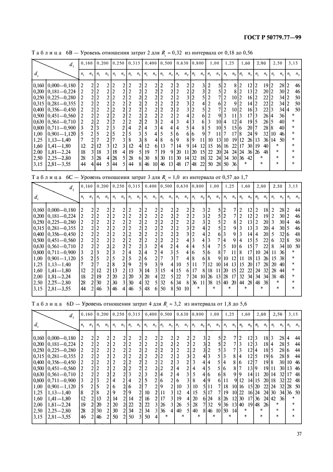 ГОСТ Р 50779.77-99,  41.