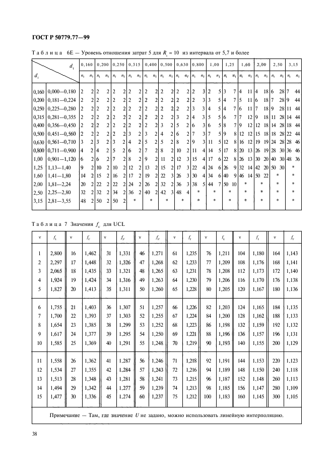 ГОСТ Р 50779.77-99,  42.