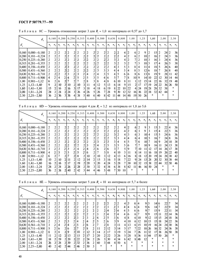 ГОСТ Р 50779.77-99,  44.