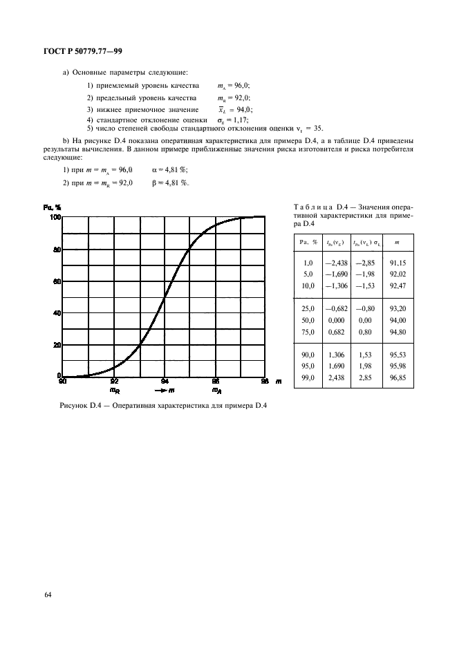 ГОСТ Р 50779.77-99,  68.