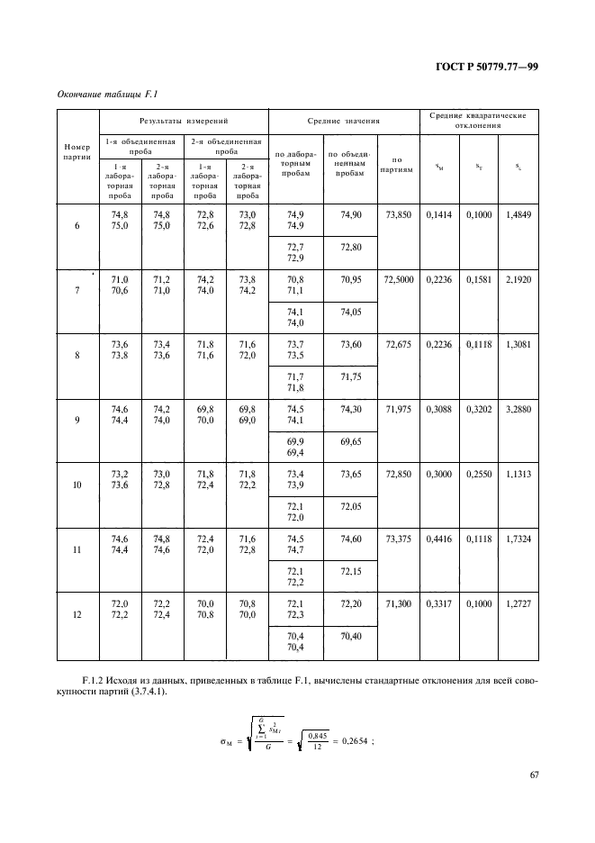 ГОСТ Р 50779.77-99,  71.