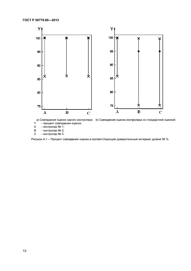 ГОСТ Р 50779.80-2013,  16.