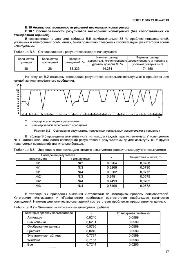 ГОСТ Р 50779.80-2013,  21.