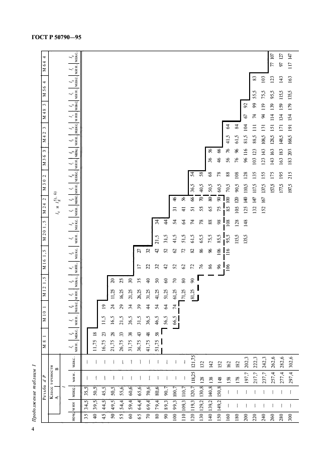 ГОСТ Р 50790-95,  6.