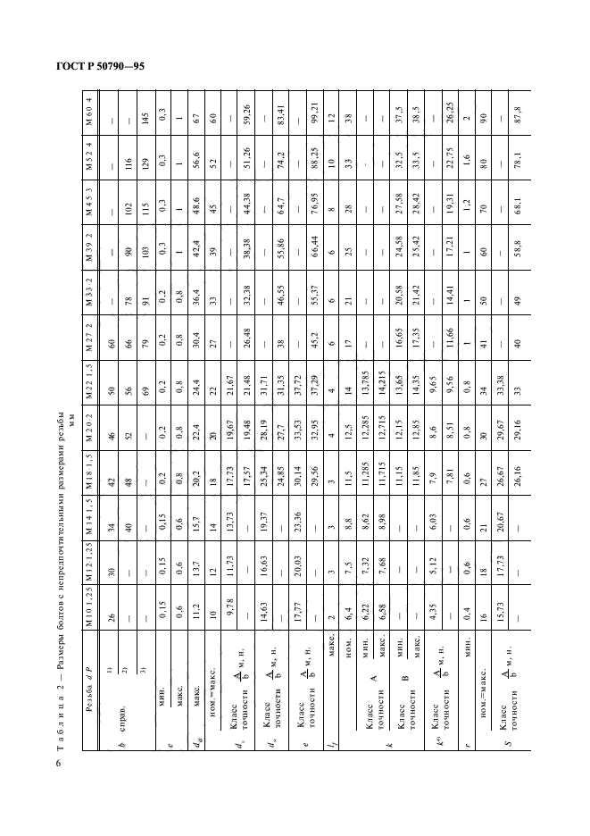 ГОСТ Р 50790-95,  8.